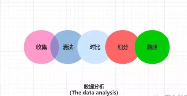 數據分析決定APP開發