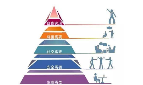 APP開發背后的產品需求層次