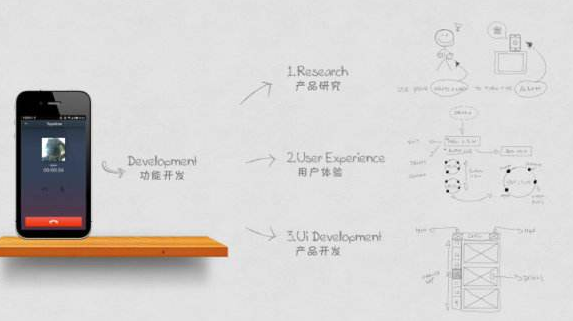 APP開發公司的設計師如何做好產品設計