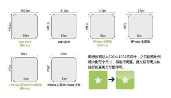 APP開發干貨分享之IOS平臺的設計規范
