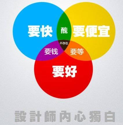 APP開發如何跟客戶傳達設計理念