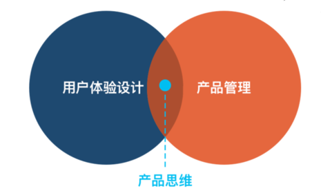 APP開發時如何讓產品用戶體驗更好
