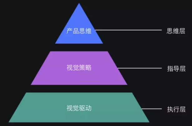 APP開發產品經理需要具備的產品思維